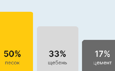 Бетон М350 В25 в Саратове